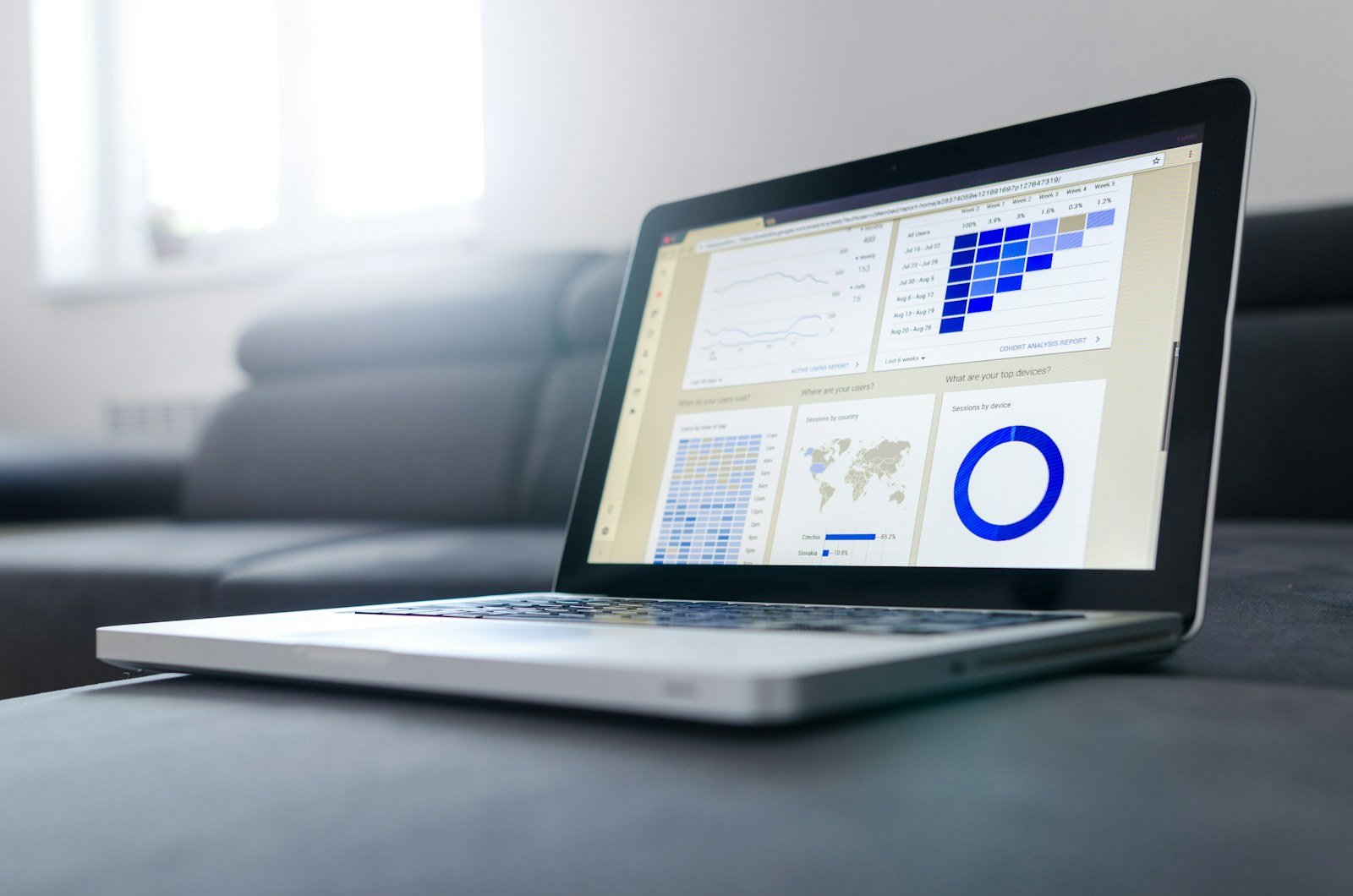 Performance marketing growth charts